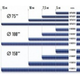 Выхлопные шланги (шланги газоотводные)