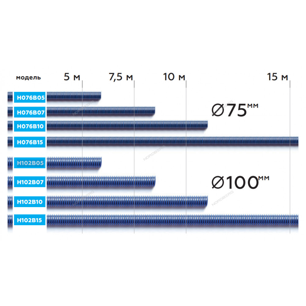 Шланг газоотводный D=102мм, длина 5 м (синий) NORDBERG H102B05
