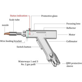 Лазерная установка для очистки(резки, сварки) металла 3000 Вт (3-1) StrongBel MR-3000
