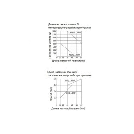 K0912 Заготовки скоб для регулируемых поворотных прижимов