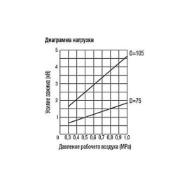 K1390 Механизмы зажимные пневматические