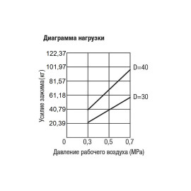 K1388 Прижимы поворотные пневматические