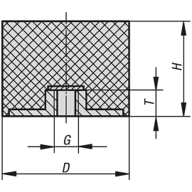 K1319 Виброопоры из нержавеющей стали, внутренняя резьба, тип EC (E)