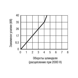 K1238 Тиски прецизионные станочные NC, 125 мм