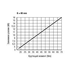 K1237 Тиски станочные симметричные, 80, 125 мм