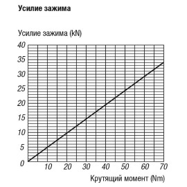 K1115 Комплекты зажимных кулачков для 5 осевой обработки на тисках (K1237)