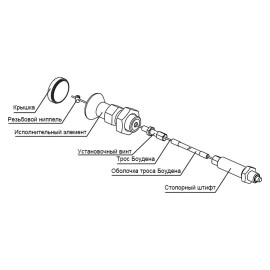 K1502 Штифты стопорные с дистанционным управлением