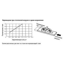 K1070 Упоры подвижные с ручкой для планок с отверстием