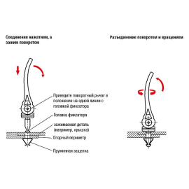 K0751 Механизмы фиксирующие прижимные с эксцентриковым рычагом