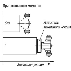 K0584 Шайбы для усиленного зажима