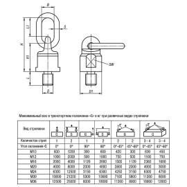 K0770 Петли грузовые поворотные