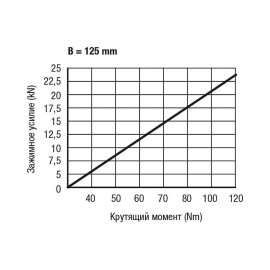 K1237 Тиски станочные симметричные, 80, 125 мм