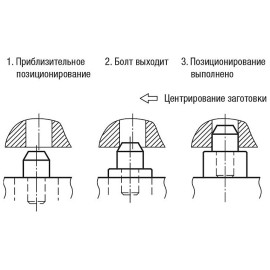 K0918 Механизмы позиционирующие
