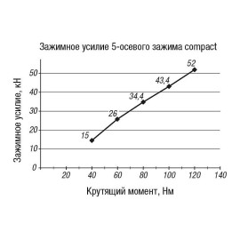 K0973 Тиски станочные Compact для 5 осевой обработки