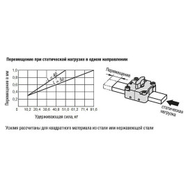 K1072 Упоры подвижные с ручкой для планок